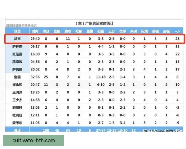 广东超级联赛数据分析与球队表现趋势研究